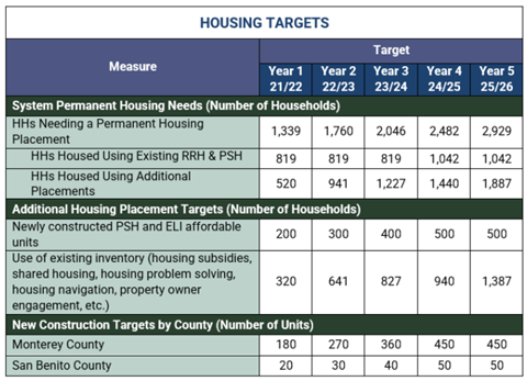 Housing-Targets.png