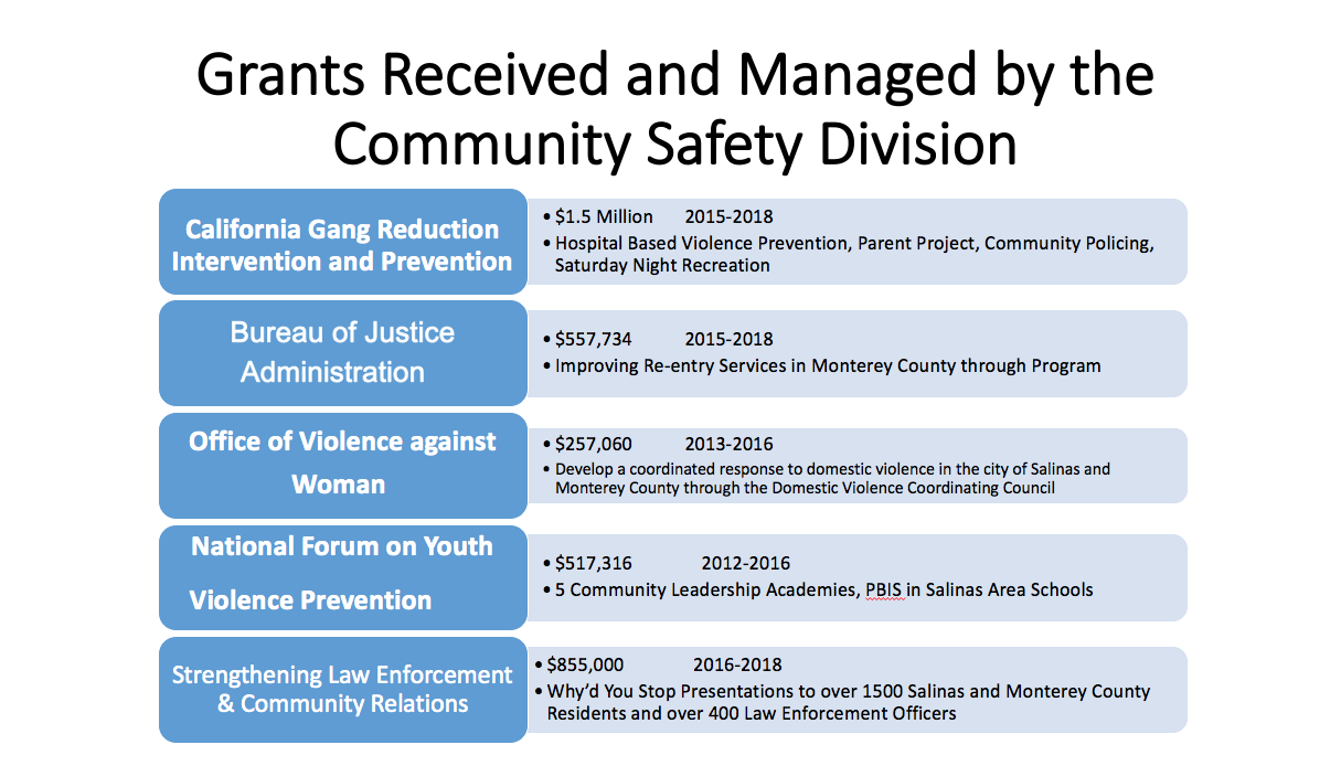 community safety grants info